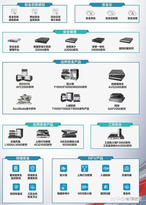 中国网络安全行业十大影响力厂商附产品全景图