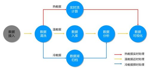 考取HCIA证书看我就够了 第四篇 物联网技术之平台层技术概览