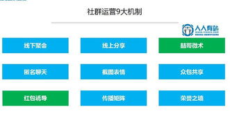 2018年中小微企业移动互联网营销必备6大模式