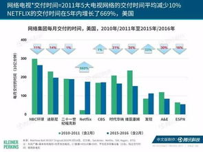 2017互联网女皇报告 700页中英文完整版 附下载