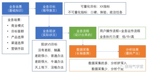 数据分析,到底要懂多少业务