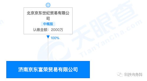 京东成立济南富荣贸易公司,注册资本2000万元