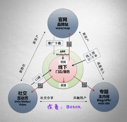 互联网保险怎么做 o2o互联网保险暴利