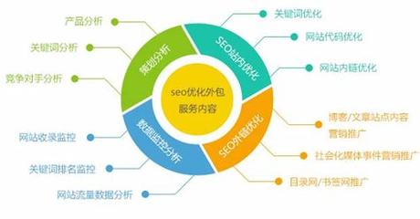 seo发展之路大揭秘:开鲁网站seo转接已更新