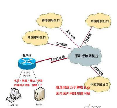 【光纤专线接入大概分为几步?】价格_厂家_图片 -