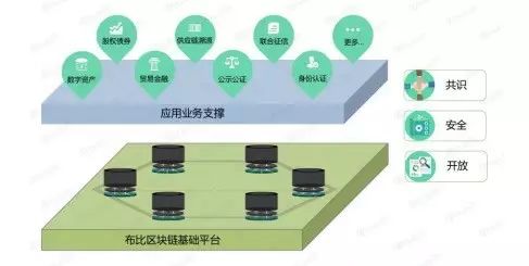 从趋之若鹜到避之不及,区块链创业的另一面是什么