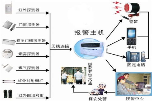 防盗监控系统厂家有哪些 防盗监控系统哪款好