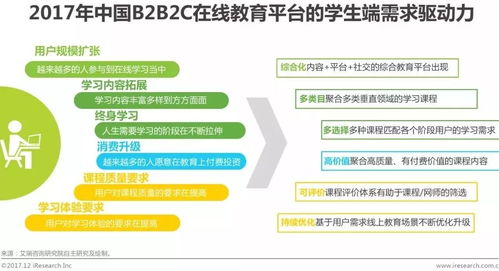 清萌科技 在线教育b2b2c模式成行业新宠