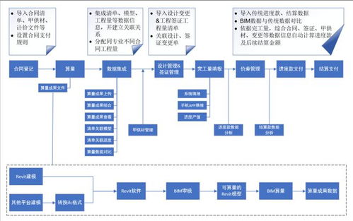 祝贺 斯维尔智慧施工管理系统入选深圳市智能建造新技术新产品创新服务典型案例