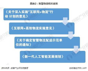 物联网科技领域独角兽g7即将完成新一轮融资 智慧物流竞争日渐激烈