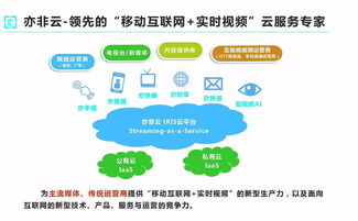 亦非云约您橘子洲头 看 移动互联网 实时视频 前沿技术