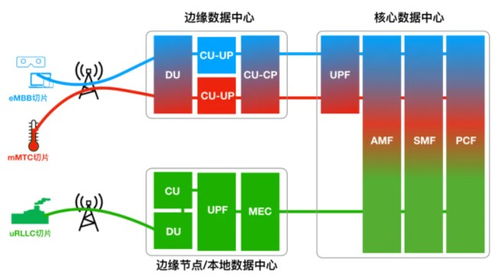 5g时代开源节流的关键技术有哪些