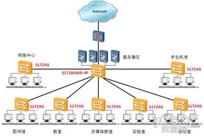 华为率先推出支持IEEE 802.3az企业网交换机